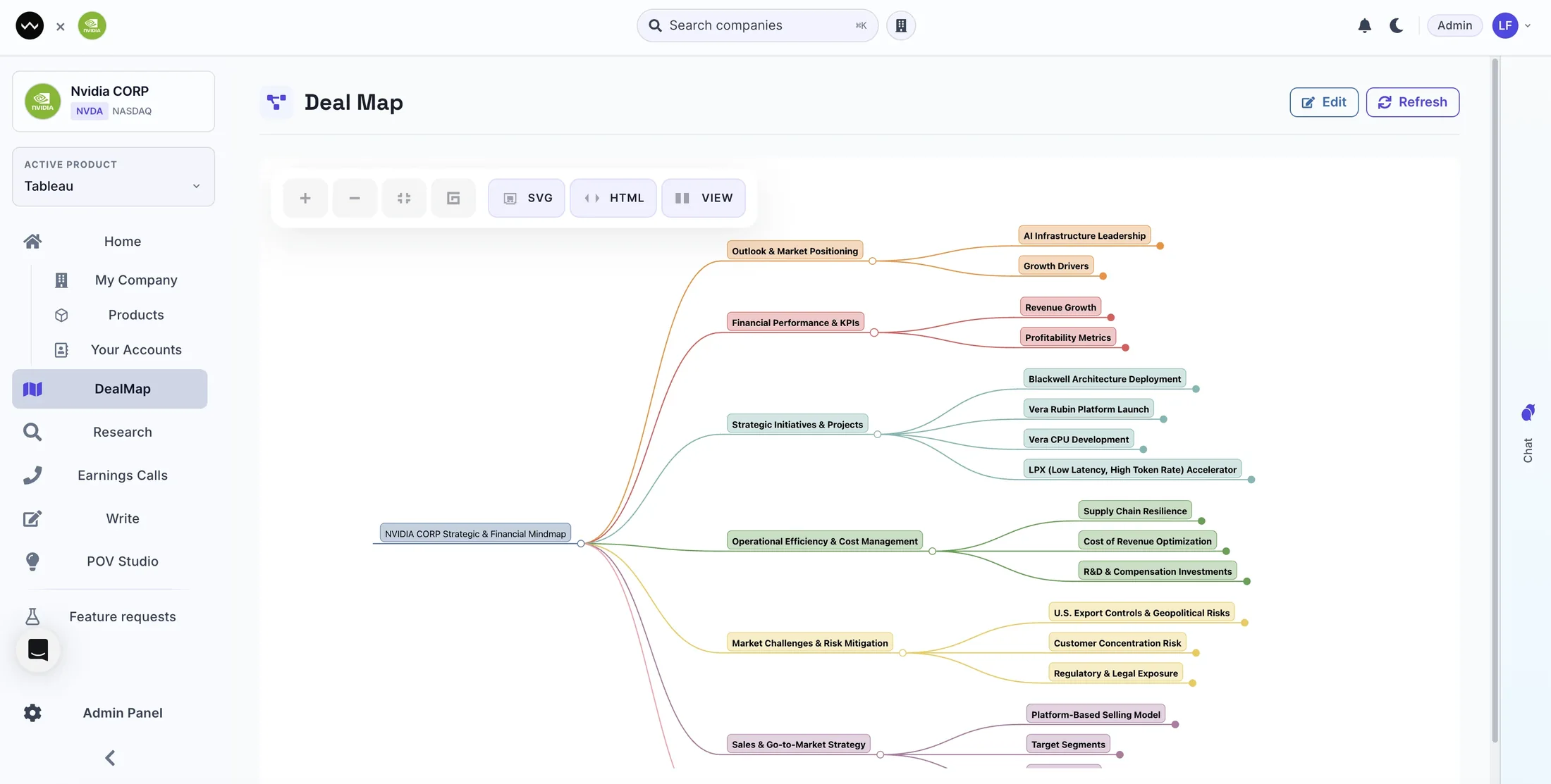 DealMap: strategic and financial mindmap of the account